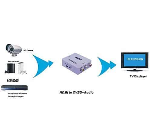 HDMI to RCA Adapter - Image 2
