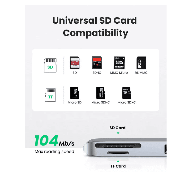 UGREEN 6-in-2 USB-C Multifunction Adapter for MacBook – CM380 - Image 4
